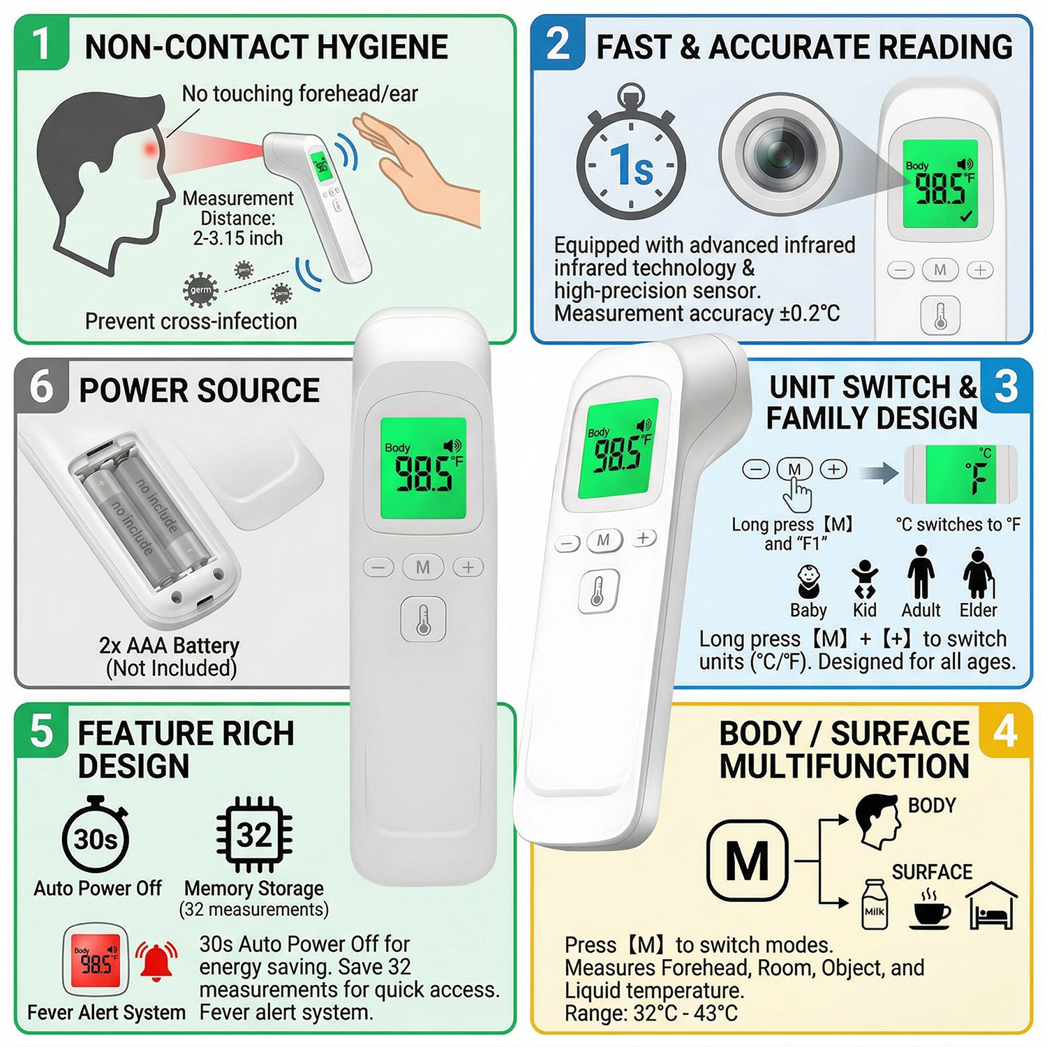 Berührungsloses Infrarot-Stirn – Pulse Oximeter Bewertung und Preis